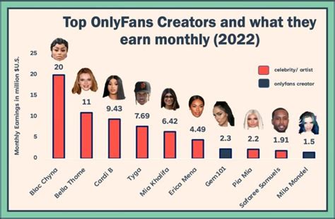 how many onlyfans creators are there|OnlyFans